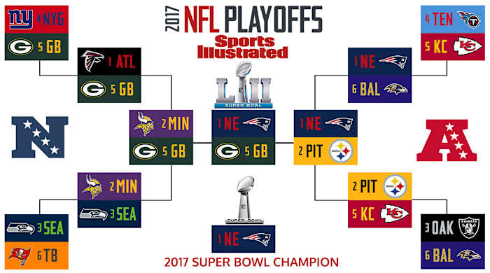 2017-nfl-playoff-bracket-benoit.jpg